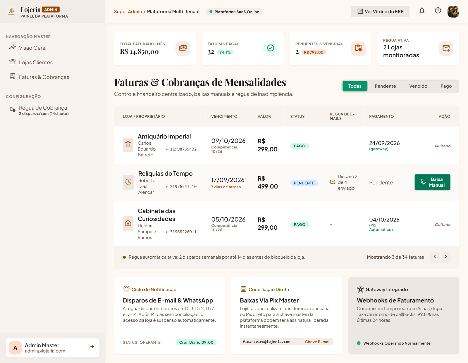 Faturas e Régua de Cobrança
