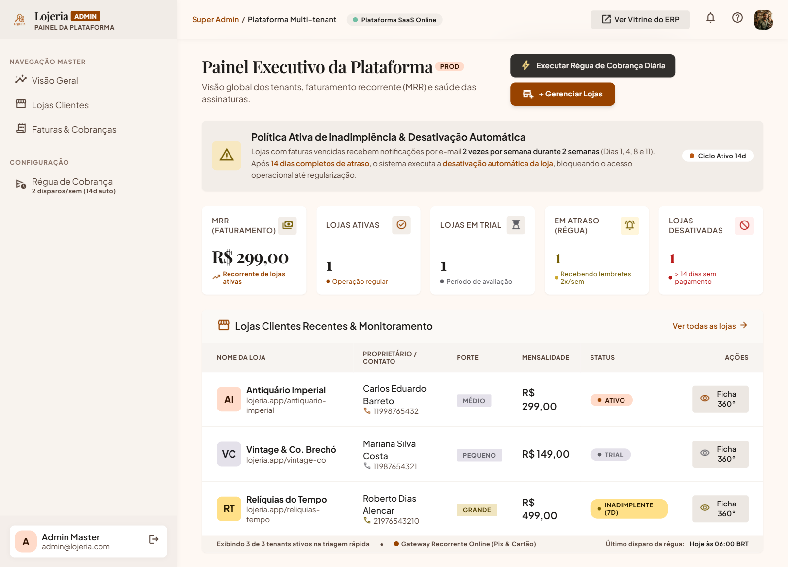 Painel Executivo Master Admin